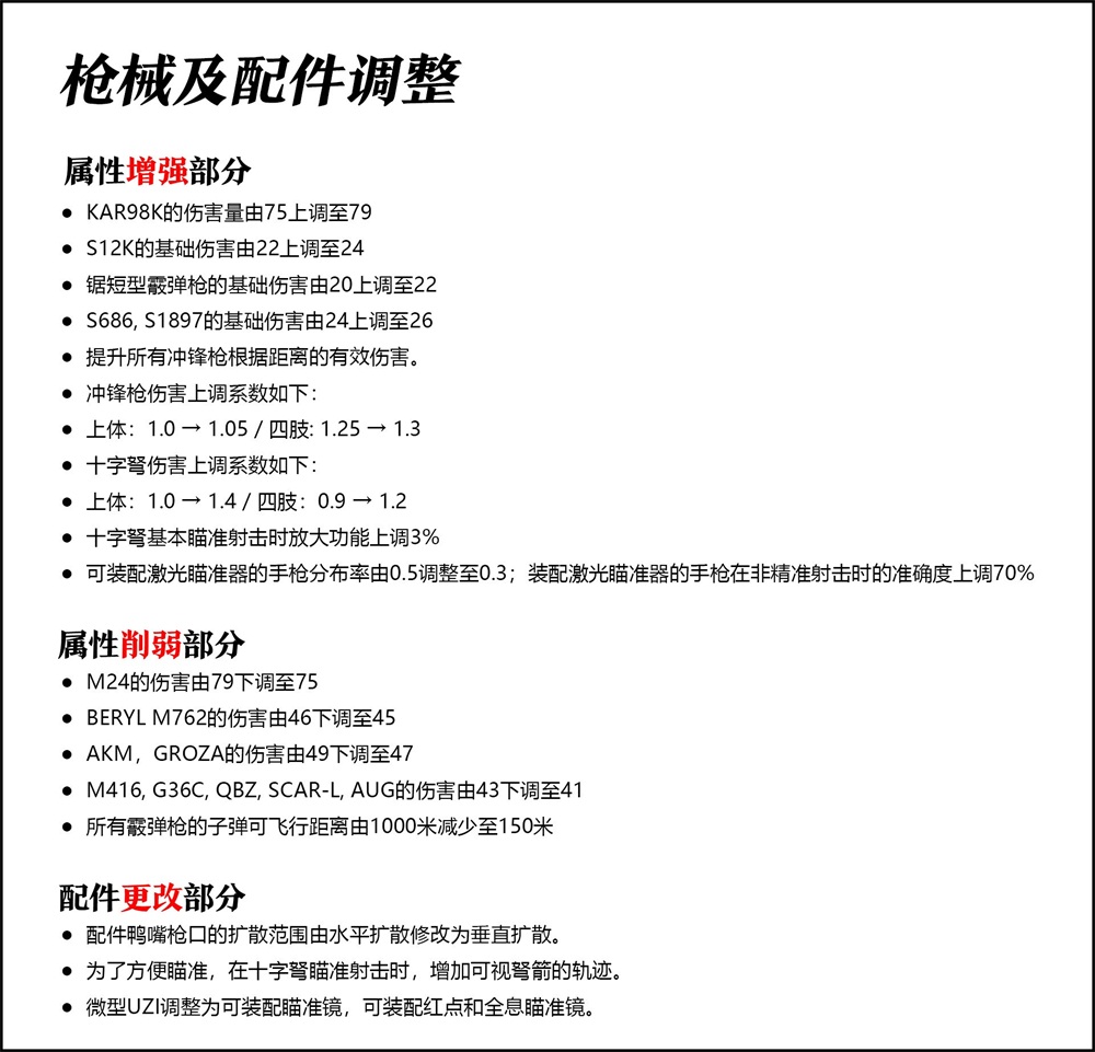 绝地求生新版艾伦格今日上线 UU加速器双重折扣为你吃鸡之路保驾护航