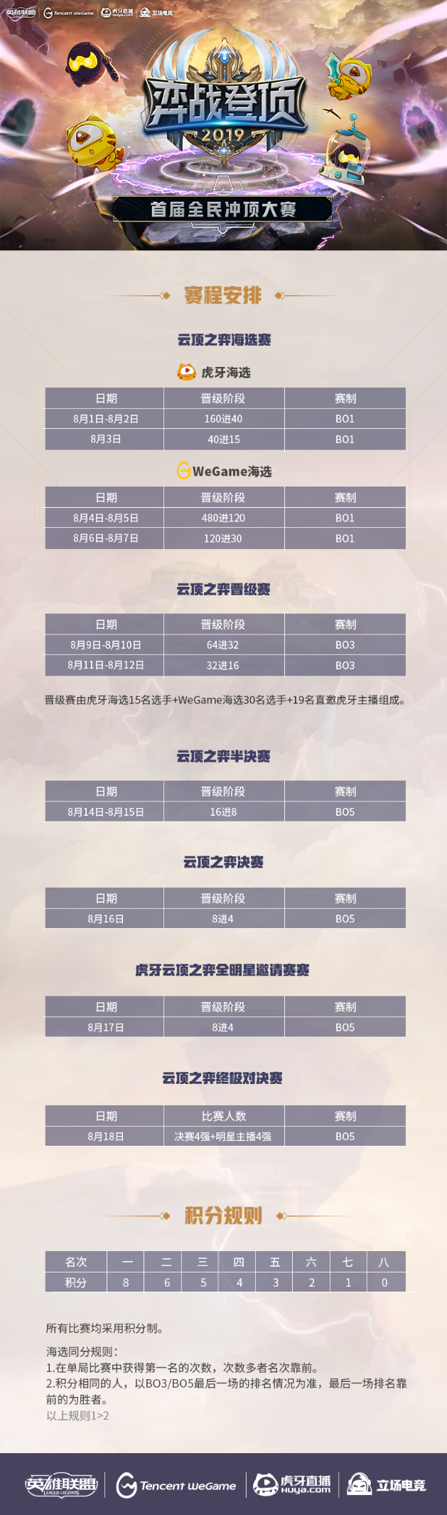 虎牙直播联合WeGame举办首个云顶之弈全民赛事，百万造星