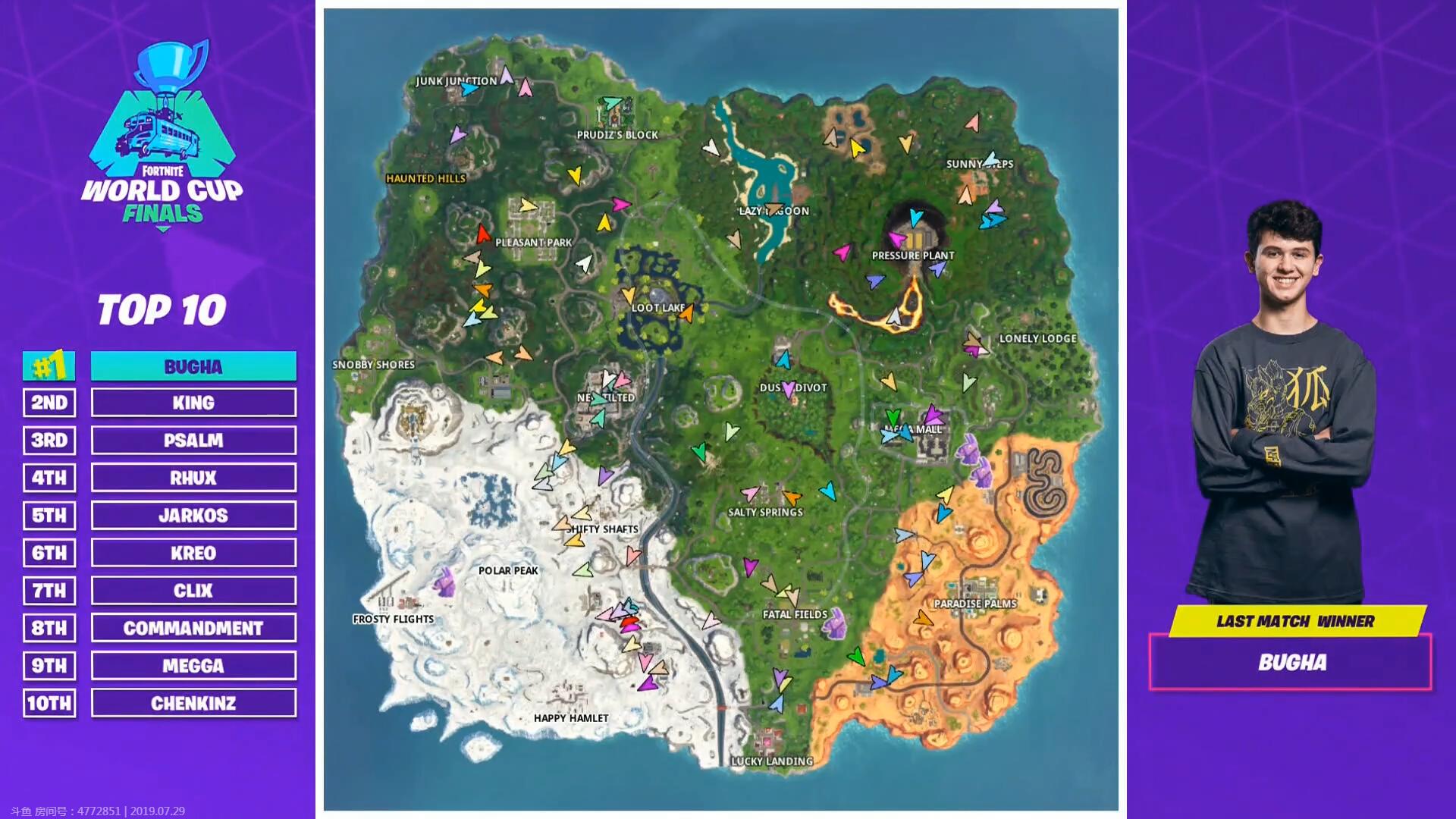 《堡垒之夜》世界杯单排决赛冠军Bugha，来自北美的羞涩男孩