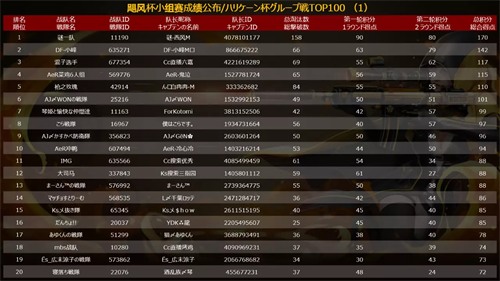 网易CC直播X荒野行动“飓风杯”小组赛落幕，中日赛区正面对抗