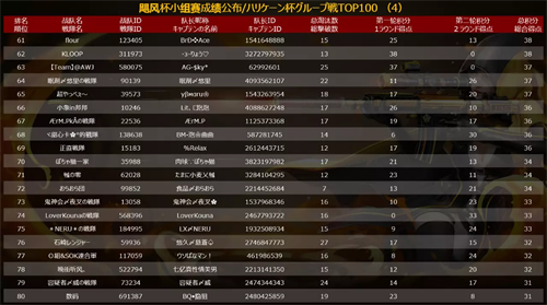 网易CC直播X荒野行动“飓风杯”小组赛落幕，中日赛区正面对抗