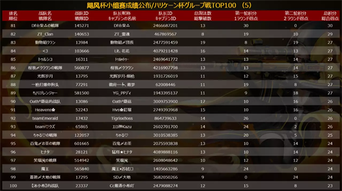 网易CC直播X荒野行动“飓风杯”小组赛落幕，中日赛区正面对抗