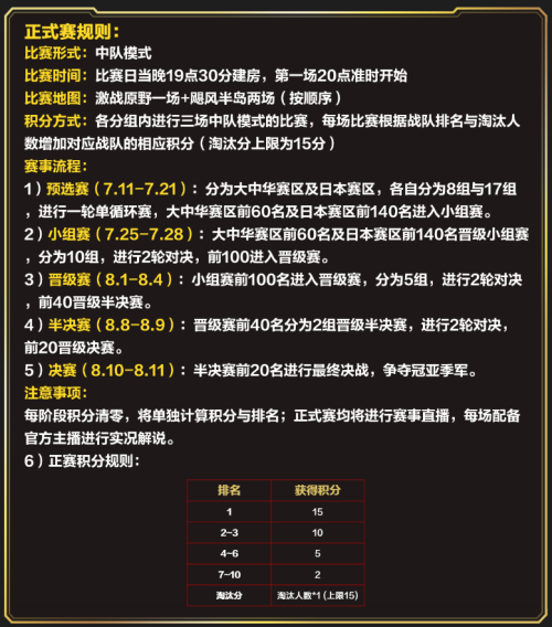 网易CC直播X荒野行动“飓风杯”小组赛落幕，中日赛区正面对抗