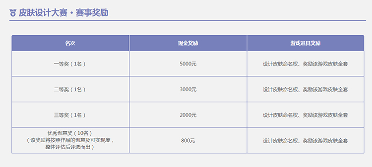 妙笔生辉佳作出 《铁甲雄兵》皮肤设计大赛投票8.5启动