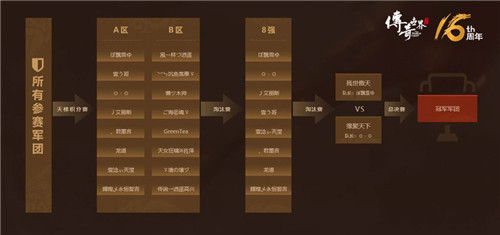 最强军团对决 《传奇世界》5v5精英挑战赛周六开战