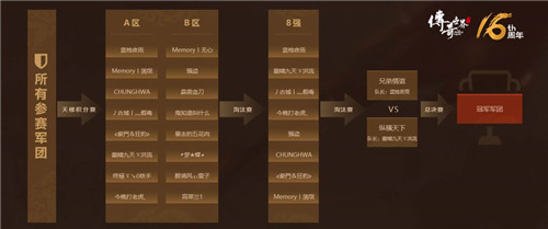 最强军团对决 《传奇世界》5v5精英挑战赛周六开战