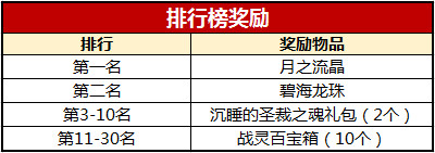 瓜分百万竞猜好礼 《完美国际2》“3V3平衡对决赛”32强出炉