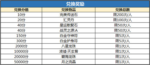 瓜分百万竞猜好礼 《完美国际2》“3V3平衡对决赛”32强出炉