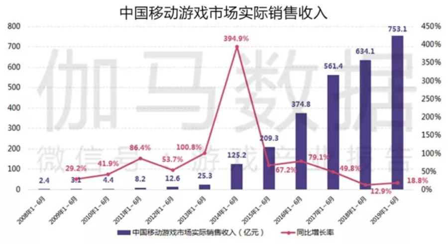 盛趣游戏蔡均：精细化运营破局零红利时代