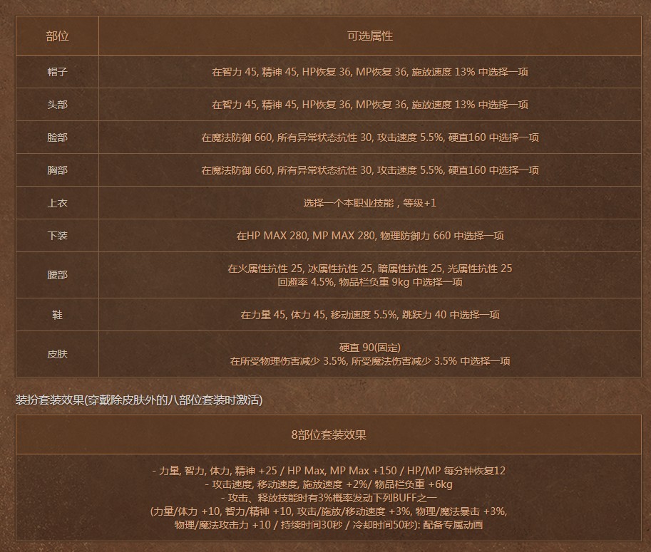 《DNF》空域之怒海霸主礼包上架