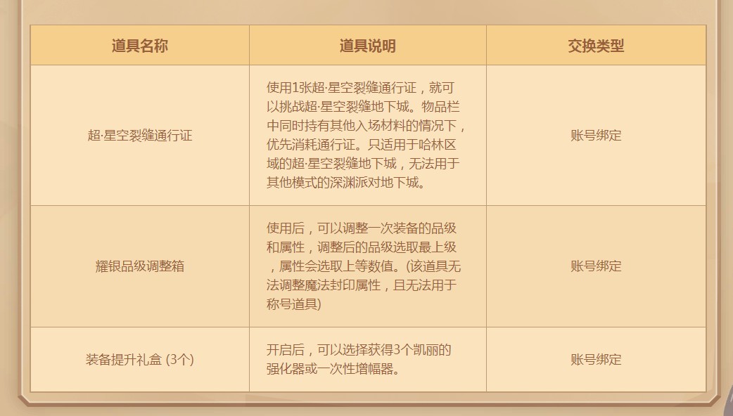 《DNF》数字解密赢好礼活动