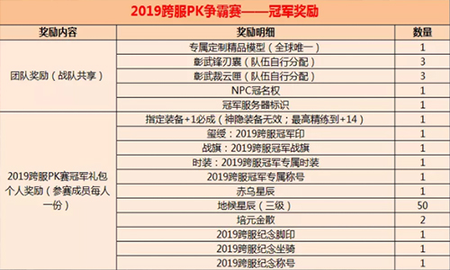 开战!《诛仙3》2019年度跨服争霸赛三界争锋
