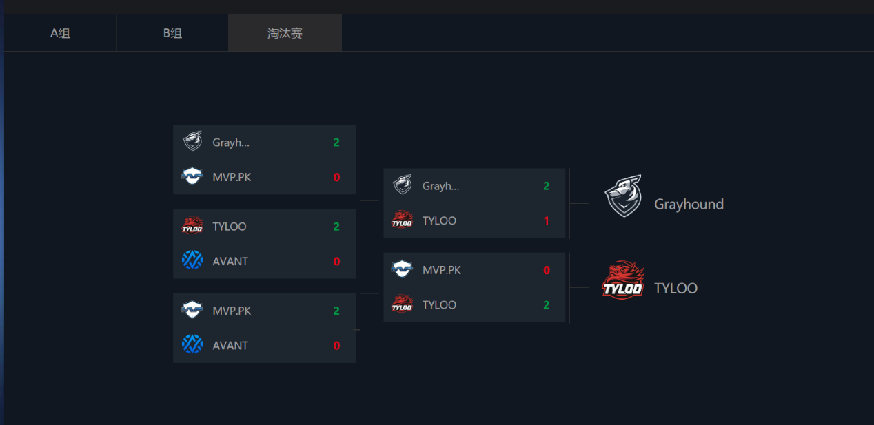 CSGO柏林Major正赛烽烟四起 斗鱼全网独家全程直播