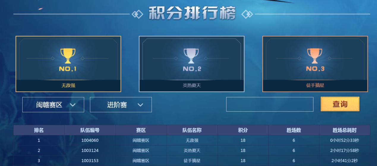 精彩纷呈!《梦幻西游》电脑版全民PK争霸赛进阶赛战况盘点