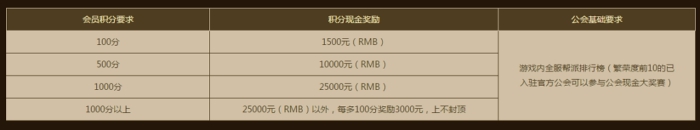 《权御天下》挣钱游戏每月结算 万千至强公会的选择