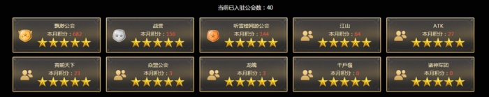 《权御天下》挣钱游戏每月结算 万千至强公会的选择