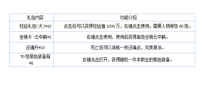 新老战友《热血征程》可否来叙一旧