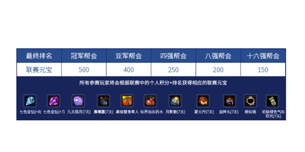 群雄鏖战 绿岸《醉逍遥》冠军帮会争霸联赛今日开战