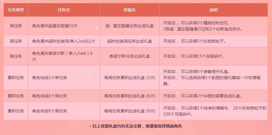 《DNF》桂月好礼缤纷送活动介绍