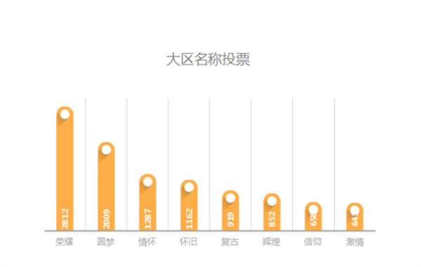 仗剑十载 绿岸《蜀门》荣耀十年一区【雄霸天下】8月23日火爆开启