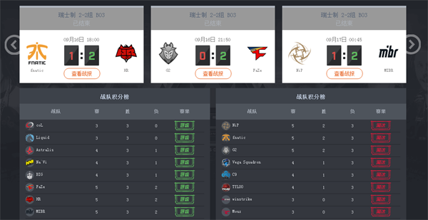 柏林战火升级 斗鱼抢滩直播CSGO major