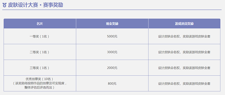 妙笔生辉 《铁甲雄兵》首届皮肤设计大赛获奖名单公布
