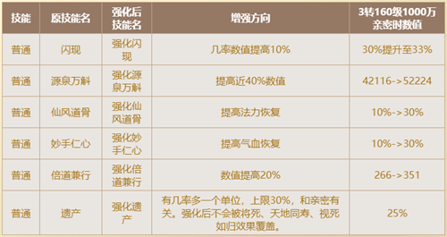 百兽争鸣!大话2免费版召唤兽技能格突破来袭!