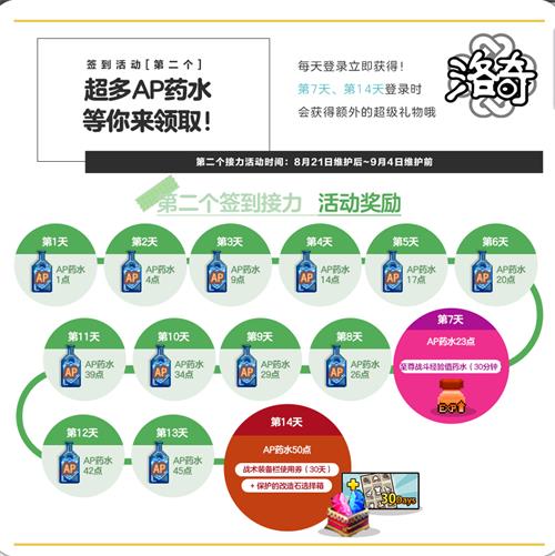 《洛奇》超越时空!深渊龙铠甲重磅登场!