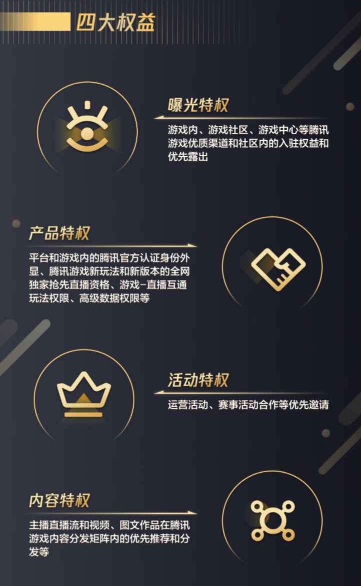 腾讯游戏主播认证计划公布  聚四大权益力推直播明星