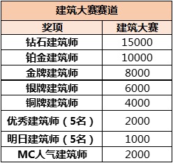 脑洞够大吗?《我的世界》x虎牙建筑大赛等你来