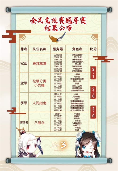 一战成名，所向披靡 《天下3》全民竞技赛赛事回顾!