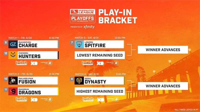 守望先锋联赛季后赛资格附加赛 上海龙之队再遇费城队谁能晋级?