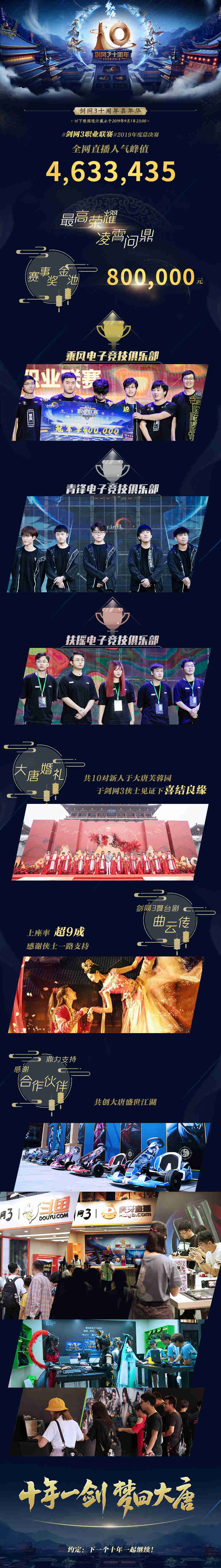 771万直播见证 直击《剑网3》十周年嘉年华返图