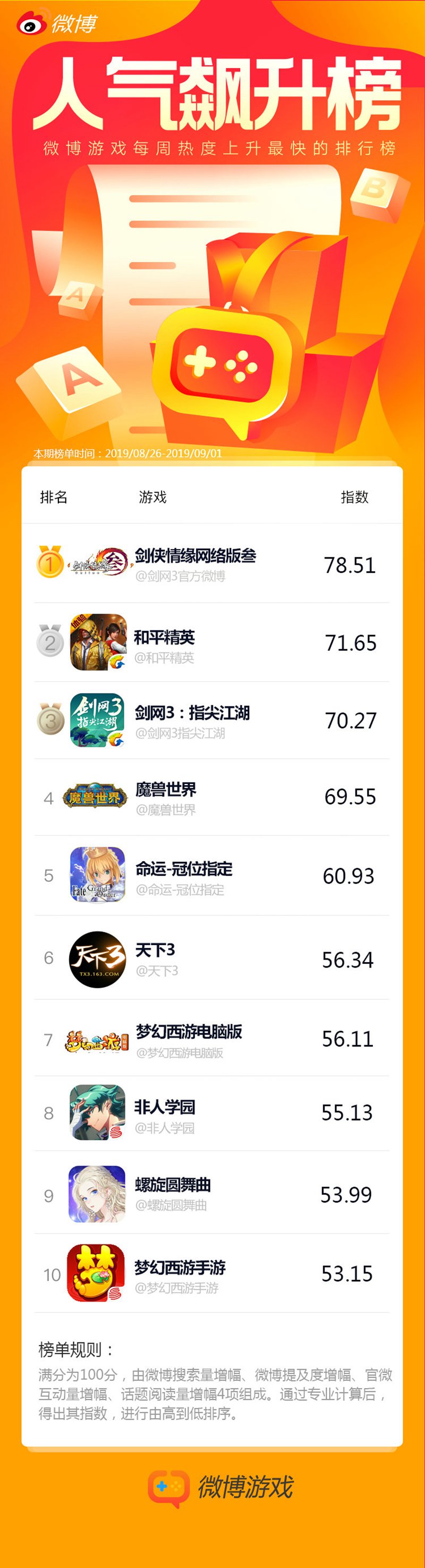 《剑网3》二代锦鲤奖池高达百万 50位欧皇分享欧气