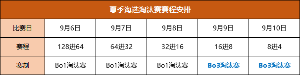 全民出击!《梦三国2》无双杯夏季赛燃情开战!