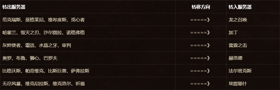 《魔兽世界》怀旧服免费转服现已开放 不限制玩家等级