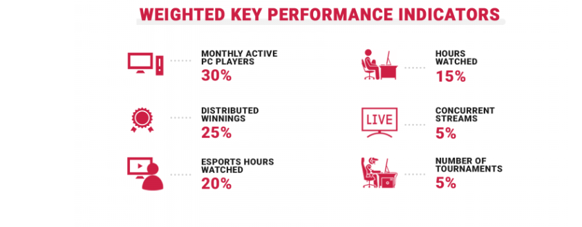 2019年Q2最具影响力PC游戏排行榜 风暴要活过来了？