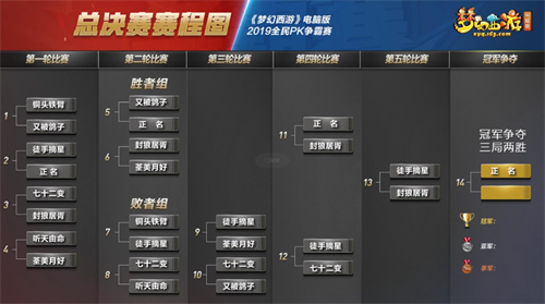 群雄激战，三强出炉!《梦幻西游》电脑版全民PK争霸赛总决赛今日震撼开幕