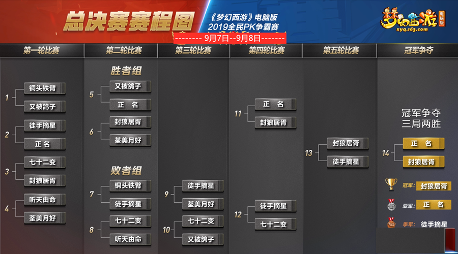 《梦幻西游》2019年全民PK赛赛事总结：封狼居胥卫冕冠军