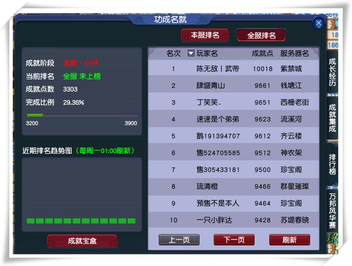 《梦幻西游》成就第一人 专访首个成就点破10000点的玩家陈无敌