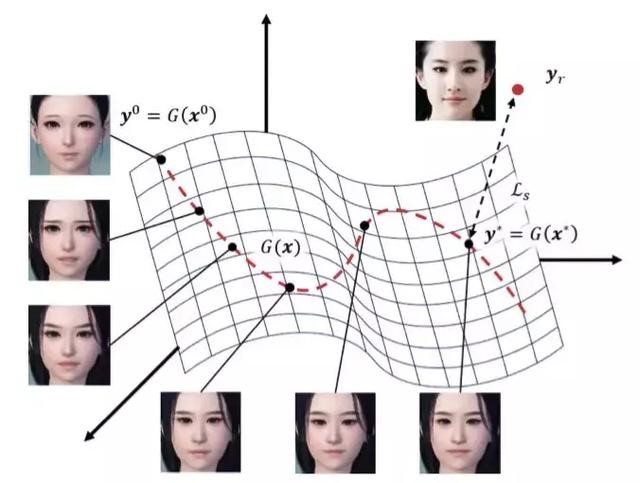 不愧是985策划，《逆水寒》AI捏脸技术论文比肩哈佛、斯坦福