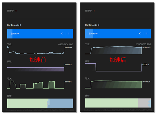 《无主之地》系列新作上线 网易UU加速器助你征服潘多拉