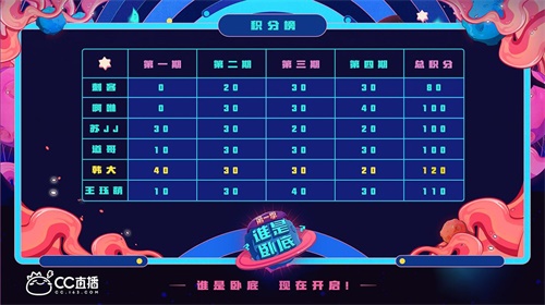 网易CC直播《谁是卧底》第一季完美收官 裂变式推广现游戏综艺新打法