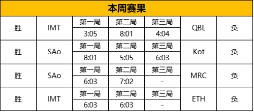 《第五人格》首届赏金争霸赛开赛，开启冠军争夺