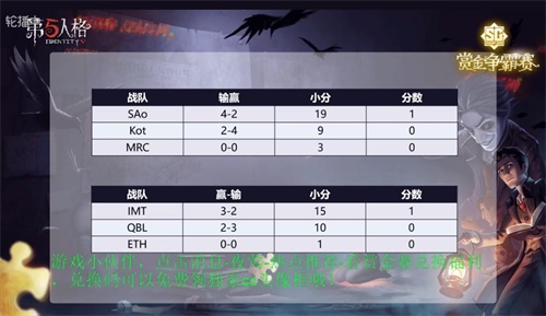 《第五人格》首届赏金争霸赛开赛，开启冠军争夺