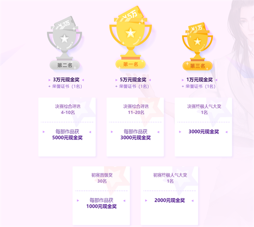 易次元创作大赛秋季赛火热进行中!公平实力竞争 20万现金奖励等你来拿