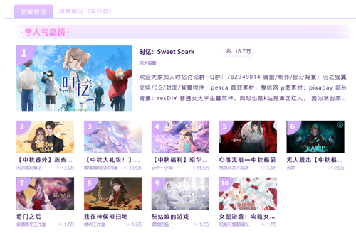 易次元创作大赛秋季赛火热进行中!公平实力竞争 20万现金奖励等你来拿