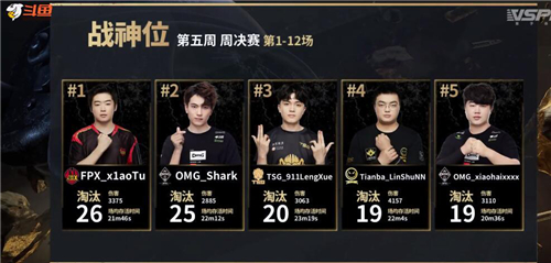 斗鱼OMG战队王者归来  豪取周决赛冠军挺进季后赛