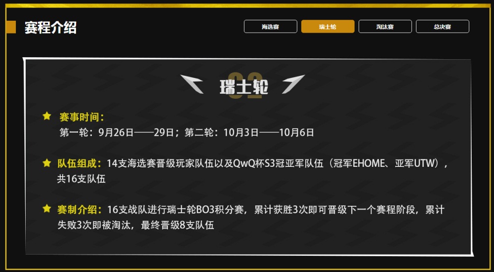 网易电竞NeXT非人学园QwQ杯赛S4瑞士轮开启，学霸争夺巨额奖学金!