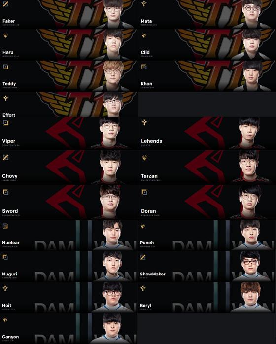 BOB电竞报道美服官网更新S9全球总决赛五大赛区大名单